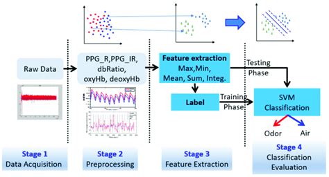 digital signal processing applications|Signal Processing and Machine Learning with .